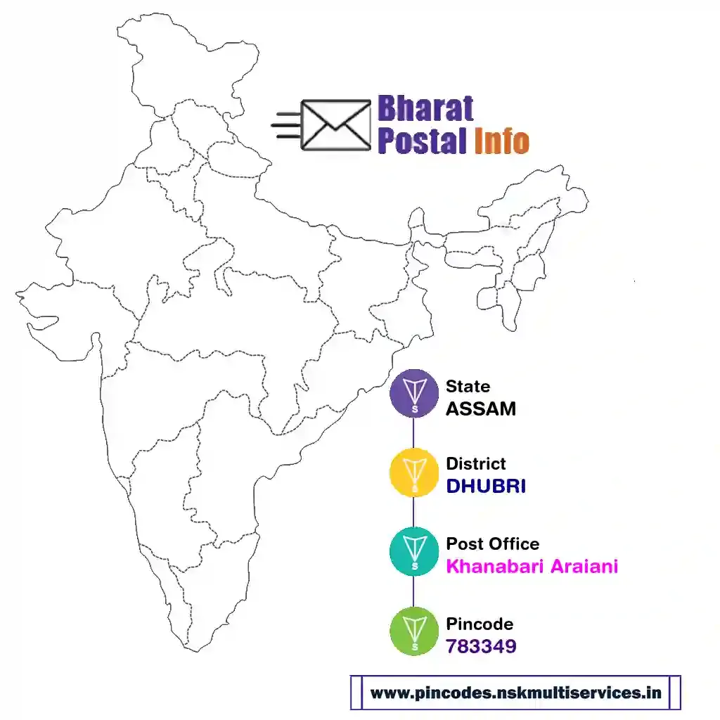 assam-dhubri-khanabari araiani-783349